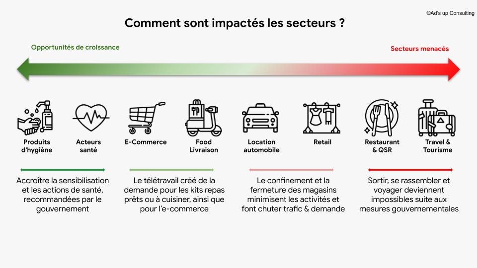 impact-secteur-commerce création site web brest