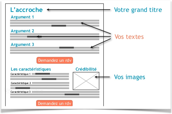 La structure article SEO